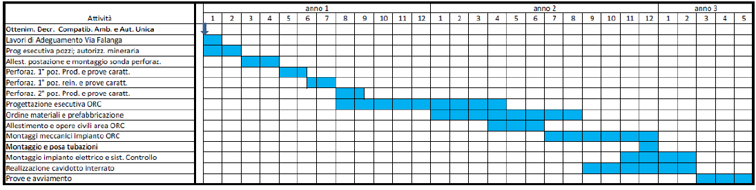 La postazione di perforazione in progetto ricadente interamente nel Comune di Serrara Fontana (NA), in località Falanga, insiste sulla seguente particella catastale: Foglio 12; Particella 367.