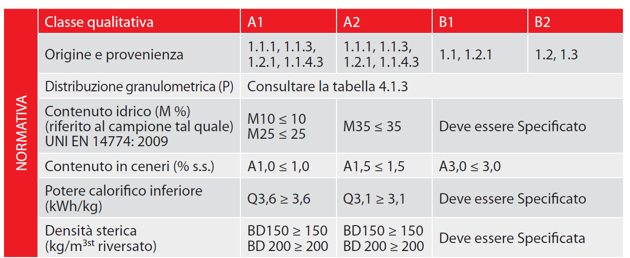 Pagina16 Bra Viessmann Werke Classificazione normativa del