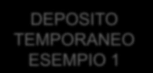 Attua lo scarico del deposito secondo il criterio quantitativo e cioè al raggiungimento dei 30 mc di rifiuti (di cui 10 di rifiuti pericolosi).