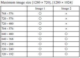 2. La telecamera supporta i seguenti formati di compressione: JPEG, MPEG4 e H.264.