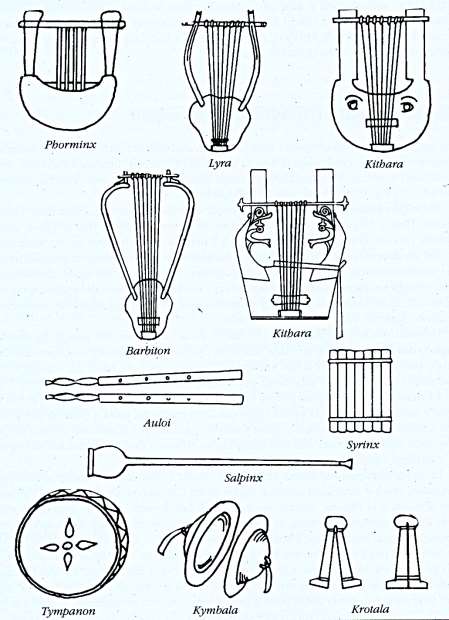 Strumenti