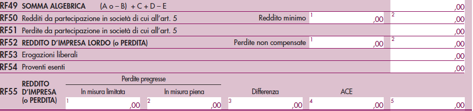 ACEESOCIETA DICOMODO In base al modello Unico 2012 Società di Persone, la deduzione Ace è applicabile anche dalle società di comodo, in diminuzione del reddito minimo,