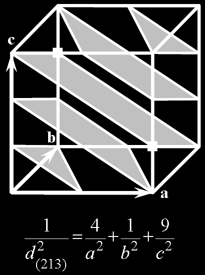 Piani cristallografici Se = 90 = 90 e = 90 la distanza interplanare per un famiglia di piani può essere espressa dall