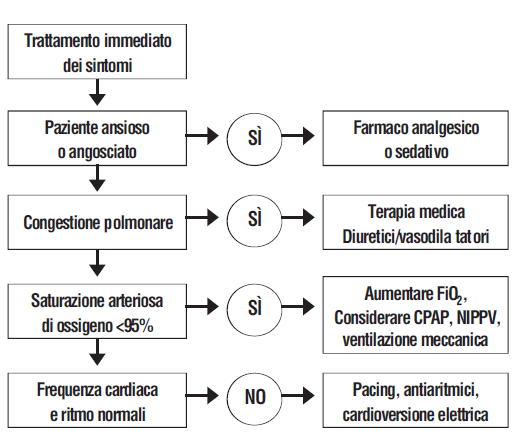 Algoritmo per