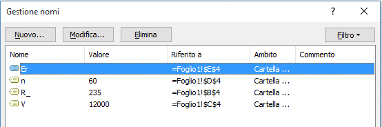 Le celle [G4], [H4] e [I4] sono formattate in modo da presentare i valori in forma percentuale con due cifre decimali.