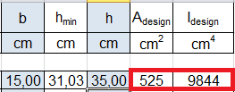 _ A design, l area di progetto, fattore che mi garantisce che l elemento non entri in crisi se A design > A min _ Idesign, il momento d inerzia di design che mi garantisce che l elemento non si