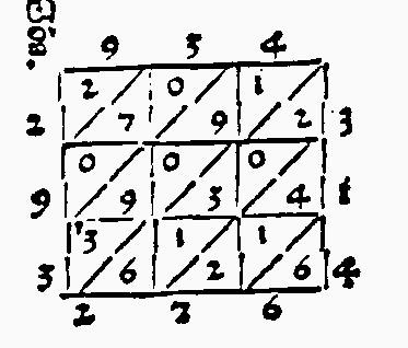 Tecniche di moltiplicazione infanzia primaria moltiplicazione per gelosia 934 x 314 Aritmetica di Treviso, 1478a