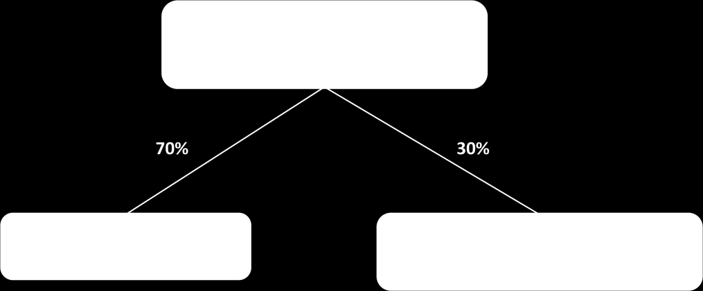 1. Performance di Dipartimento: 2. Indicatore di sintesi gestionale per Dipartimento: 3.