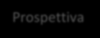 Opportunità di investimento e prospettive positive della Colombia Termine Rating Prospettiva Lungo termine - valuta estera BBB Stabile Lungo termine - valuta estera BBB Stabile Lungo termine - valuta