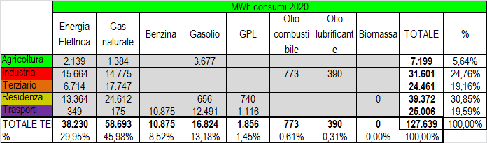 Scenario Alto MWh Figura 78. Scenario alto dei consumi in MWh rispetto all anno 2013. Fonte: elaborazione personale. 40 Figura 79.
