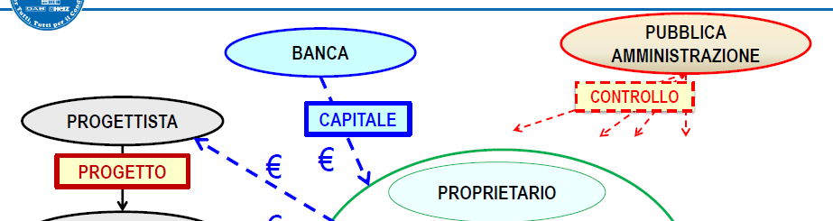 Filiera