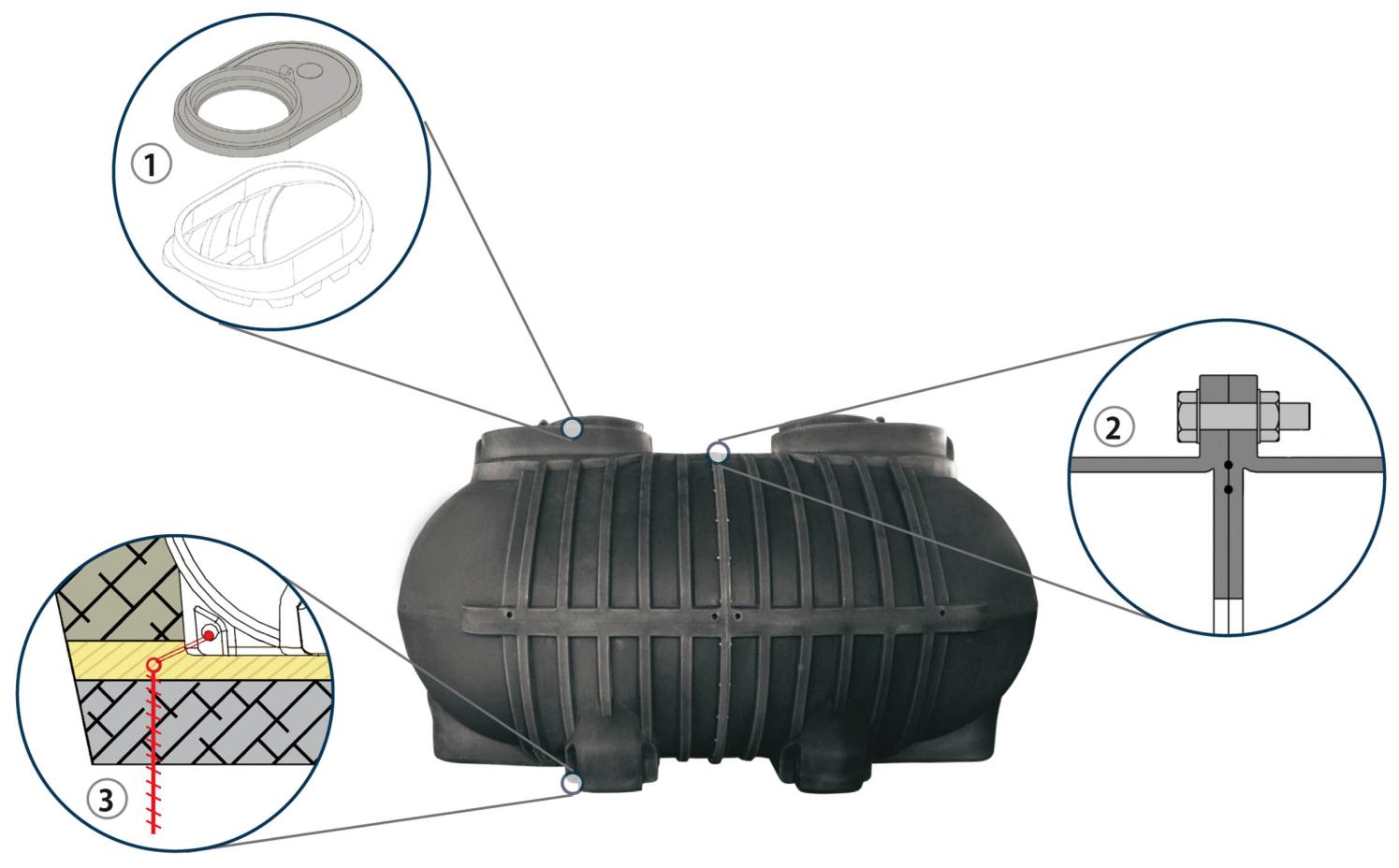 UNI 858-1 Requisiti di progettazione 1.