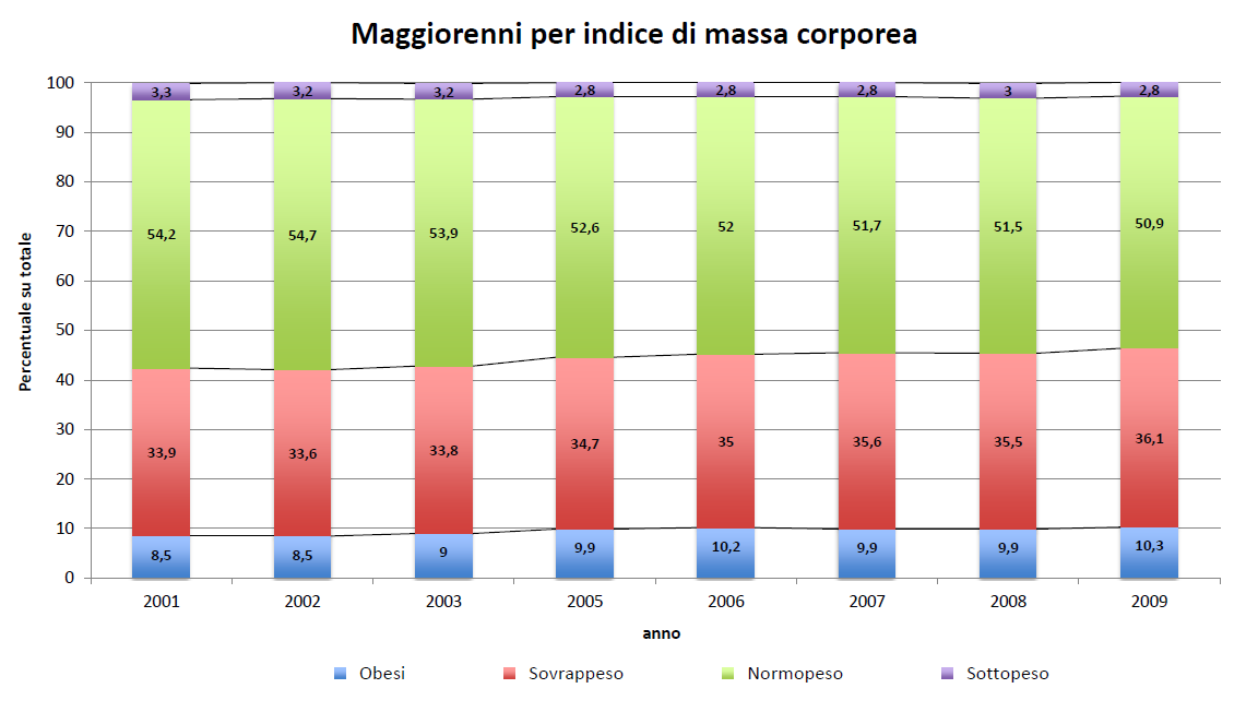 Dinamica della composizione della