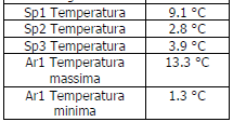 davanzale esterno della finestra; 2. Elevate dispersioni termiche da serramento e vetri; 3.