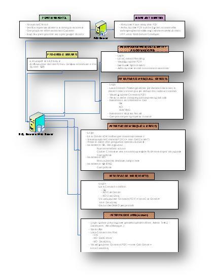 Esternalizzare con Esternalizz arei processi Contact center multicanale Order processing Contact center multicanale telefono, mail, web inbound - servizi in ricezione : gestione dei canali