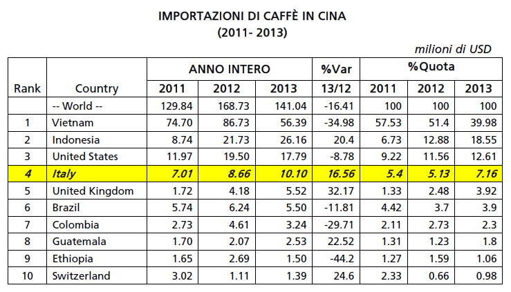 Caffè 12