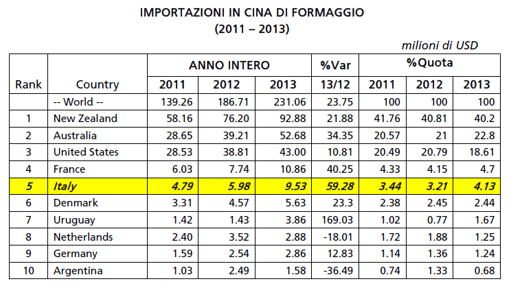 Formaggi