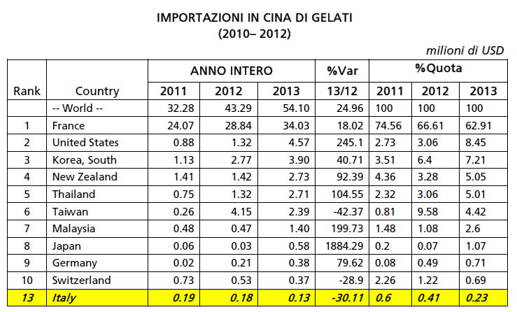 Dolci: