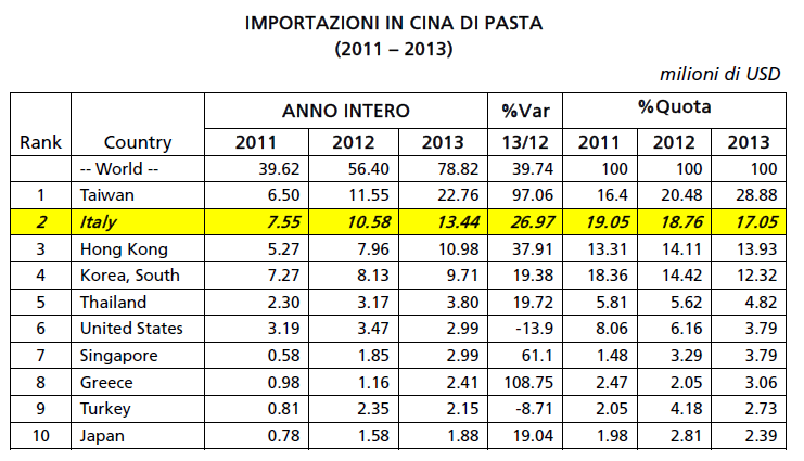 Pasta e prodotti da