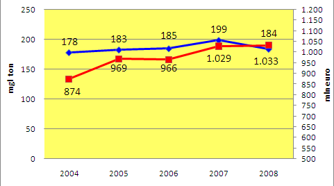 GIOCATTOLI