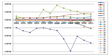A livello della codifica a 6 cifre, l'olio vergine di oliva e i datteri permangono tra i prodotti faro delle esportazioni della Tunisia nel 2011 (Tavola 27).