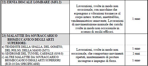 "Nuove tabelle delle malattie