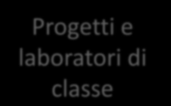 Progetti di plessi Scuola e Sport a Grantorto Gioco-sport Progetto con Comune di Gazzo Adozioni a