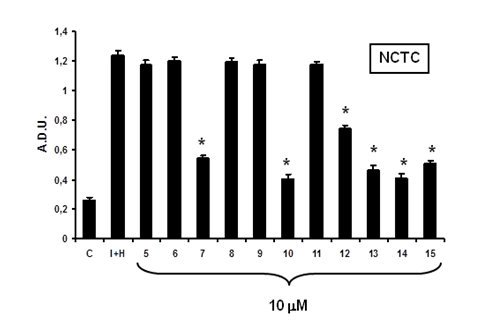 Figura 23: Effetti delle sostanze sull espressione di ICAM-1