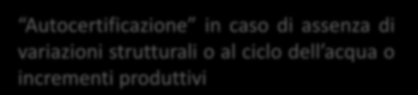 ACQUACOLTURA IN VENETO Problemi aperti - CONCESSIONI ACQUACOLTURA (RILASCIO E RINNOVO) D.Lgs.