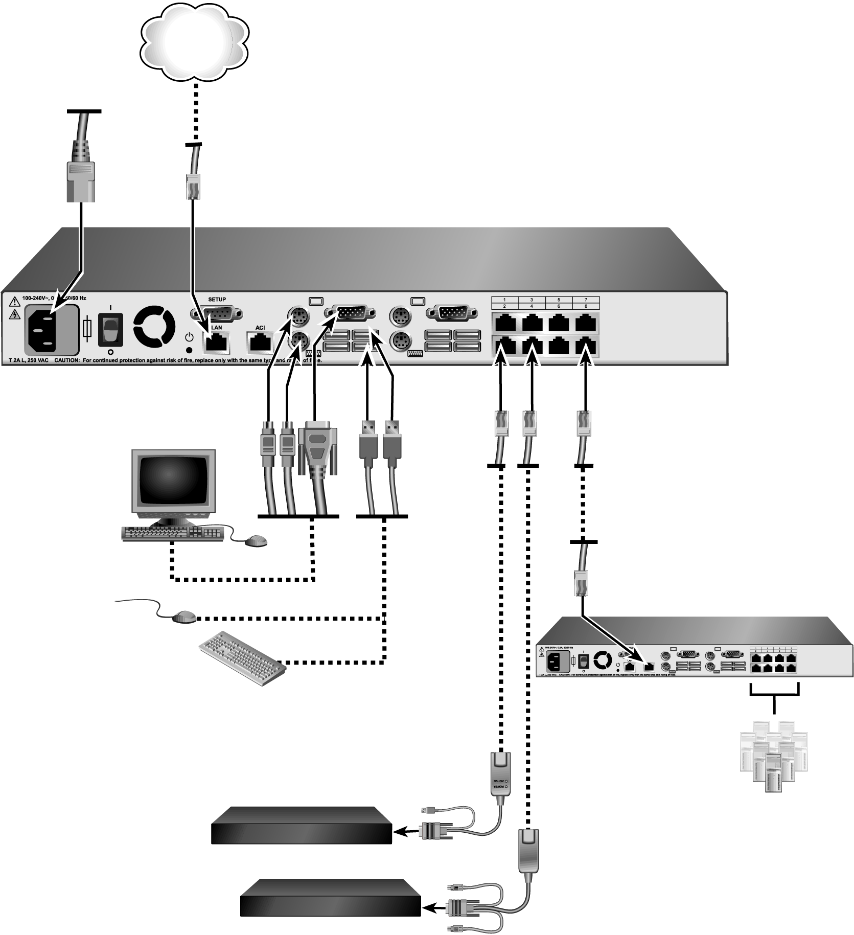 Capitolo 2. Installazione 11 Ethernet Cavo di alimentazione Porta di configurazione Porta ACI Porte ARI Utente locale Dispositivo di destinazione Dispositivo di destinazione Cavi CO. Figura 2.3.