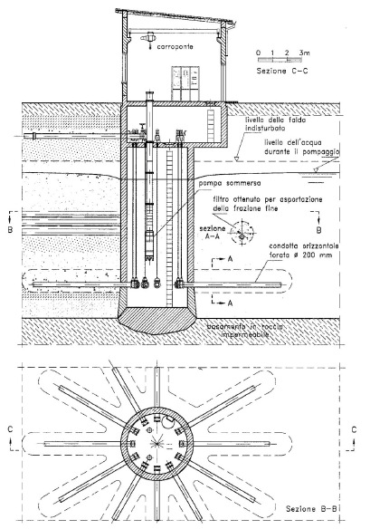 Pompaggio da pozzo 11