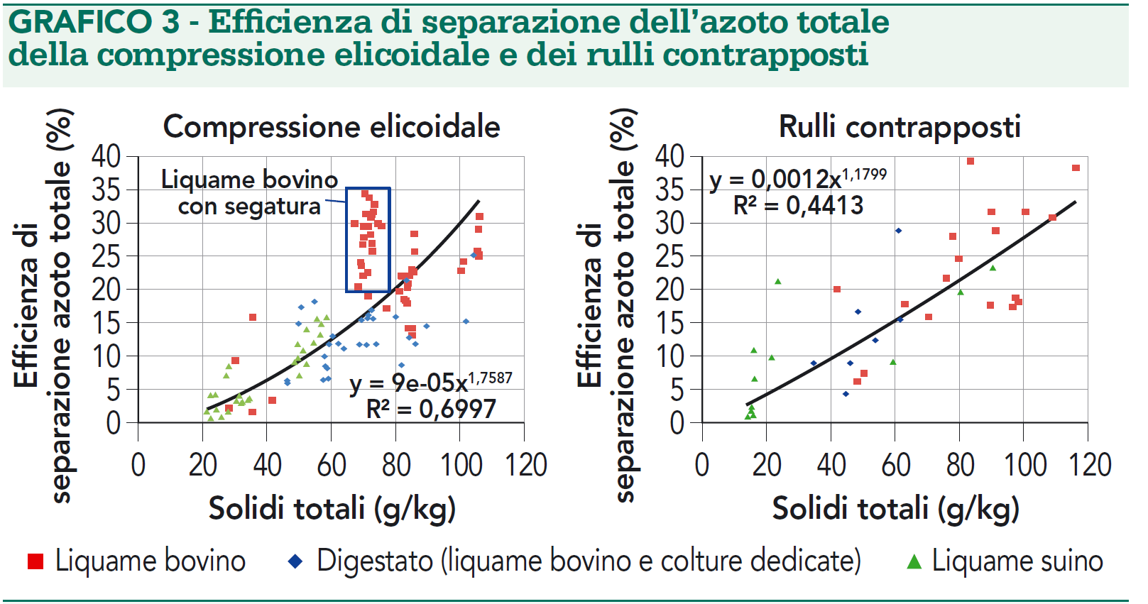 Efficienza di separazione / altri dati fonte AC.