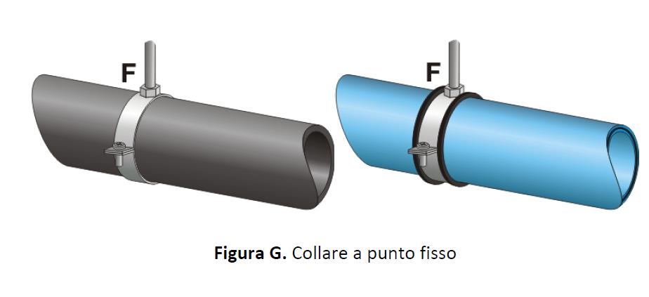 SISTEMI SCARICO REGOLE