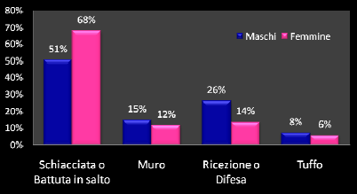 In media il 70% degli intervistati ha mal di schiena!