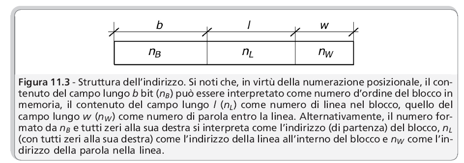 Cache a mappatura diretta una data linea di memoria (centrale) viene sempre mappata nella stessa posizione di cache La memoria centrale si suddivide (logicamente) in blocchi della stessa dimensione