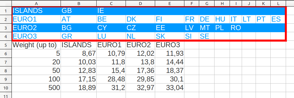 Configurazione Per utilizzare il modulo Zone Shipping Cost, occorre innanzitutto suddividere in zone i paesi nei quali si spedisce la merce, così da potervi associare un costo di spedizione.