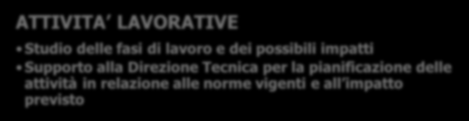 OTTIMIZZAZIONE SISTEMA DI MONITORAGGIO Criteri per la definizione del Piano di Gestione Ambientale NORME VIGENTI Analisi e interpretazione norme nazionali e regionali ed eventuali prescrizioni