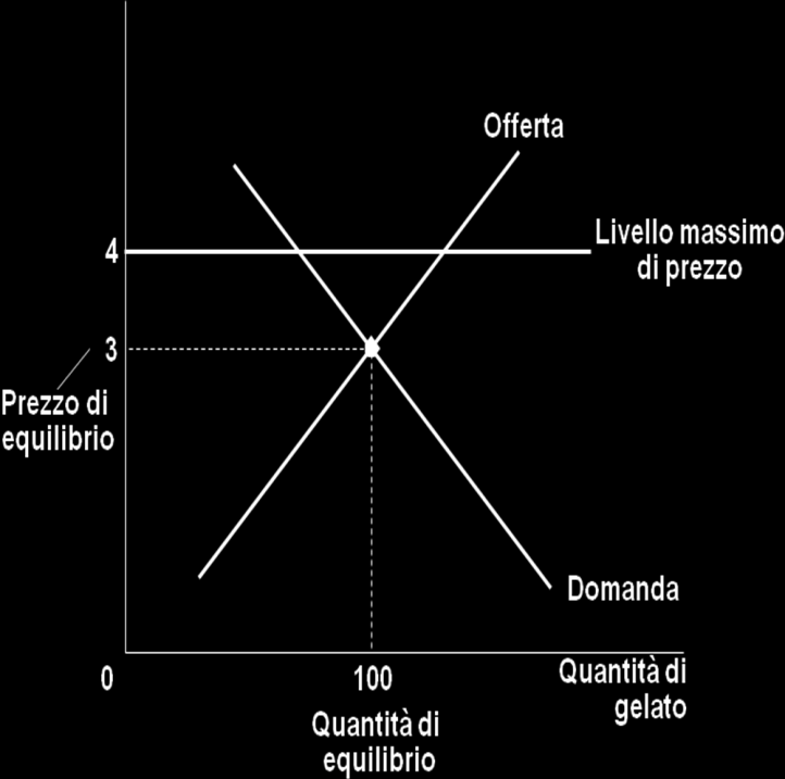 Lezione 4.