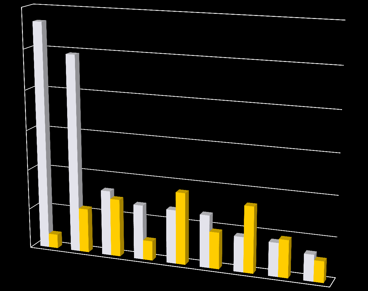 Totale degli arrivi e totale richieste di asilo in Italia nel 2013