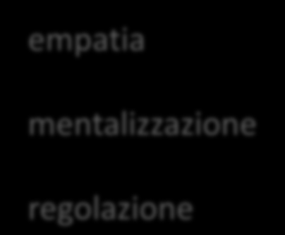 Spazio mentale Quantità: in relazione al tempo, alle energie psichiche disponibili, alle risorse.