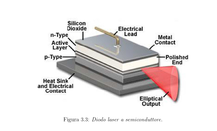 Laser a semiconduttore (4) Le correnti impiegate in un sistema a semiconduttore