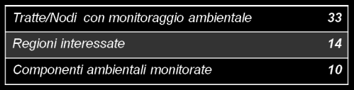 L impegno ambientale e il controllo dei