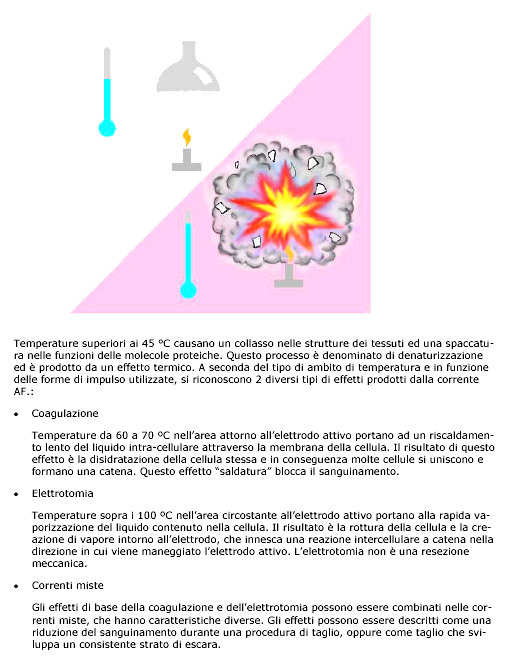 ELETTROBISTURI: principi