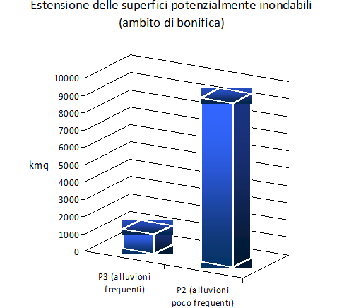 Rapporto ISPRA (dic.