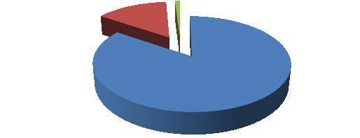 Peso % RENDICONTO SULL ATTIVITA DI GESTIONE DEI RECLAMI di UBI Banca e delle Banche Rete del Gruppo UBI pag.