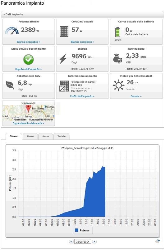 COME FUNZIONA SUNNY BOY SMART ENERGY Pagina principale con