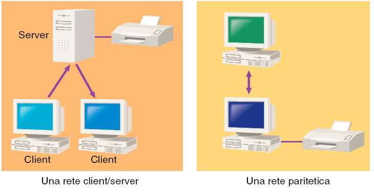 Architettura client-server Con l architettura clientserver, più calcolatori,