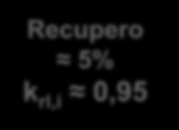 !? Recupero 95% krl,i 0,05 39