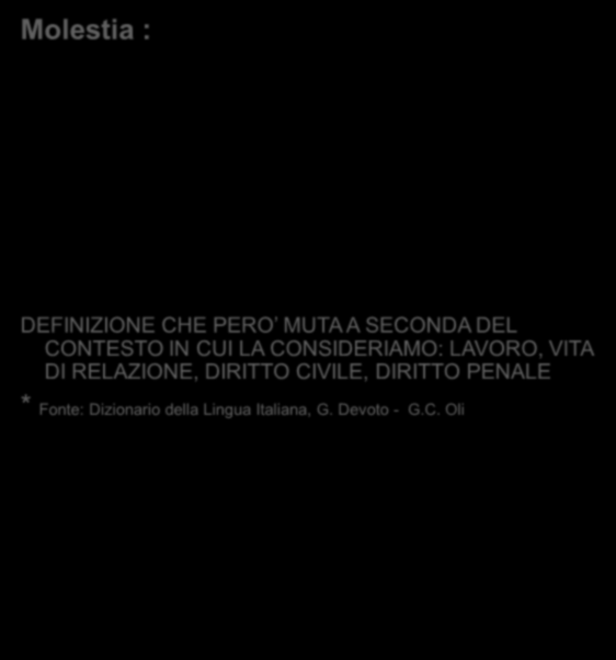 MOLESTIE, MOLESTIE SESSUALI NEL MONDO DEL LAVORO Corso Universitario CORSO UNIVERSITARIO DONNE, POLITICA, ISTITUZIONI III EDIZIONE (2012) Avv.