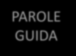 LA SOLUZIONE PAROLE GUIDA ORGANIZZAZIONE